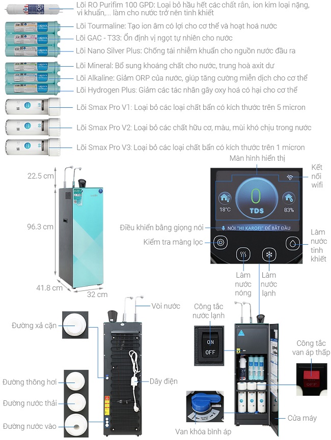 Máy lọc nước nóng lạnh Karofi KAD-N91
